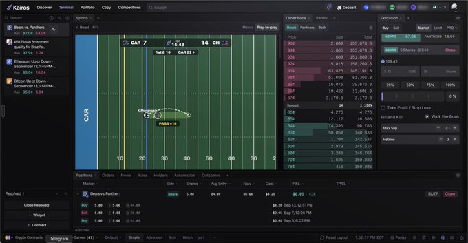 A dark-themed trading interface displays the Kalshi prediction market platform, featuring a football sportsbook for the CAR vs. CHI game with various position positions, order books, and market data, alongside the post claims it as part of a "$150,000 a year" stack for spotting moves and pricing gaps across platforms.