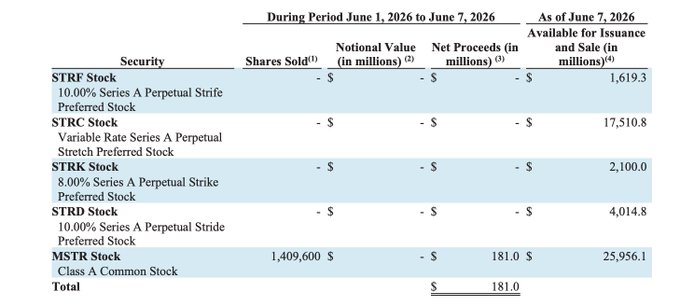 A financial report showing shares, valued at $1.8M with an interest of 4.8% currently available.