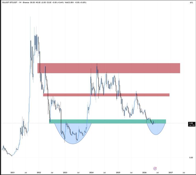 The image shows a bar graph or chart that has a red line with a vertical line through it, which indicates that S&P 500 is in the bottom half of its range. Additionally, there are labels below the bars representing specific dates for when certain events occurred during a trading day. It appears to be a visualization of stock prices over time.