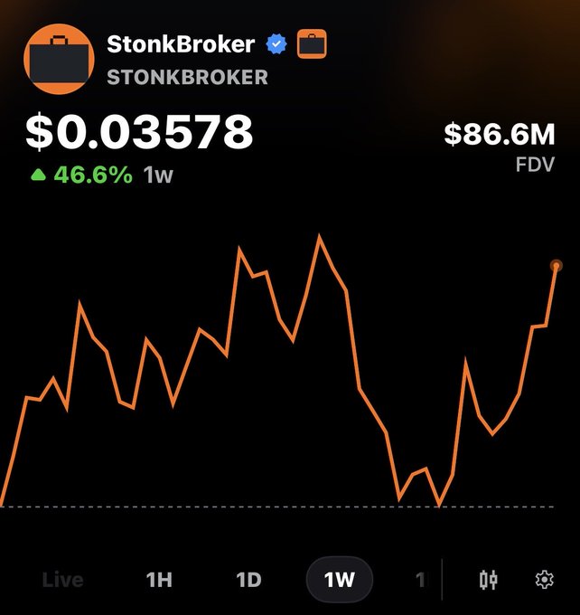 The image shows a price chart for the token STONKBROKER, currently valued at $0.03578 with a 46.6% gain over 1 week and an $86.6M FDV. The accompanying message cautions against celebrating dips in others' projects out of spite, emphasizing humility and consistency ("clocking in") instead — a reminder echoed by the volatile chart showing both significant pullbacks and recoveries.