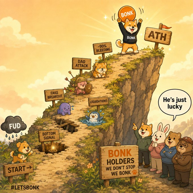 A cartoon illustration of an uphill path with various characters and signs, including a dog holding a 'BONK' coin at the 'ATH' peak, with text reading '-90% BLEEDING', 'DAO ATTACK', 'FAKE BREAKOUT', 'LIQUIDATIONS', 'FUD', 'BOTTOM SIGNAL', 'START', 'BONK HOLDERS WE DON'T STOP WE BONK', 'He's just lucky', and '#LETSBONK'.