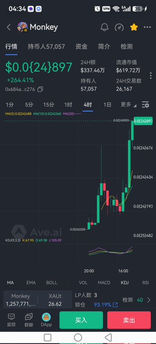 A smartphone screenshot of a cryptocurrency trading app showing a token called 'Monkey' with a price of $0.0(24)897, up 264.41%, displayed on a candlestick chart.