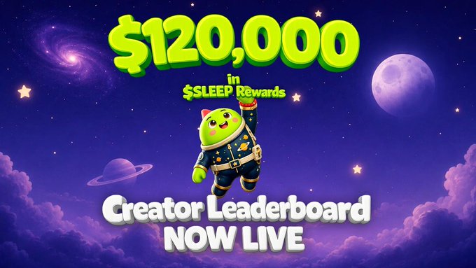 A promotional graphic for a '$120,000 in $SLEEP Rewards Creator Leaderboard NOW LIVE' featuring a green cartoon character in a spacesuit against a purple space-themed background.