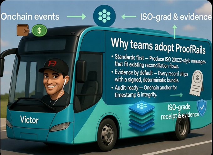 A cartoon mascot named "Victor" drives a teal bus wrapped in a "ProofRails" pitch, illustrating how onchain events and ISO-grade evidence flow through the Flare ecosystem. The post highlights the Flare community's creativity and supportive spirit, with the image reflecting that same inventive energy in promoting a developer-friendly infrastructure project.