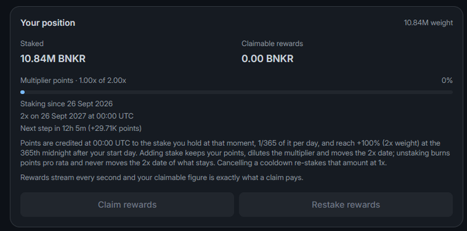 A cryptocurrency staking dashboard displays a stacked position of 10.84M BNKR with 0.00 BNKR claimable rewards and a 1.00x to 2.00x multiplier points scale.