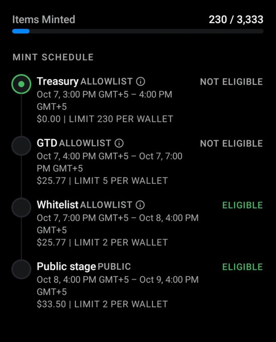 A dark-themed NFT mint schedule interface showing 230/3,333 items minted, with stages including Treasury ALLOWLIST, GTD ALLOWLIST (both not eligible), and Whitelist ALLOWLIST and Public stage (both eligible) with various prices.