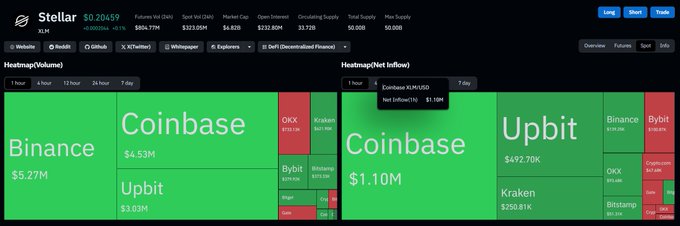 A screenshot of a Bitcoin trading website, which has the word "Bitcoin" displayed prominently across two columns on the left side and the word "Stellar XLM" on the right. The top row of both columns contains three different words - "holding", "inflate", and "volume". In the bottom row, there are three other words: "upbit", "down bit", and "healt".