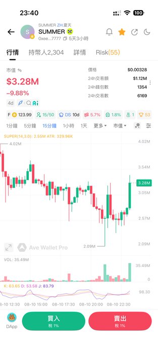 A mobile cryptocurrency trading app screenshot showing the SUMMER token priced at $0.00328 with $3.28M market cap, down 9.88%, displaying a candlestick chart.