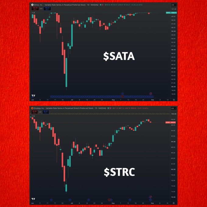 Two stacked TradingView candlestick charts display the daily price action of **$SATA** (top) and **$STRC** (bottom), both Variable Rate Series A Perpetual Preferred Stocks listed on NASDAQ, with SATA trading near $100.91 and STRC near $97.22, visually reinforcing the post's claim that SATA has held closer to par than STRC since the June digital credit selloff.