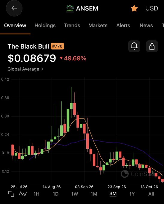 A dark crypto-market screen shows “ANSEM,” “The Black Bull #770,” a price of “$0.08679” down “49.69%,” and a red candlestick chart with a faint CoinStats watermark.