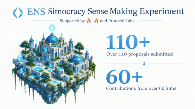 A promotional graphic for the 'ENS Simocracy Sense Making Experiment' displays an isometric illustration of a fantasy city and notes '110+ proposals submitted' and '60+ Contributions from over 60 Sims'.
