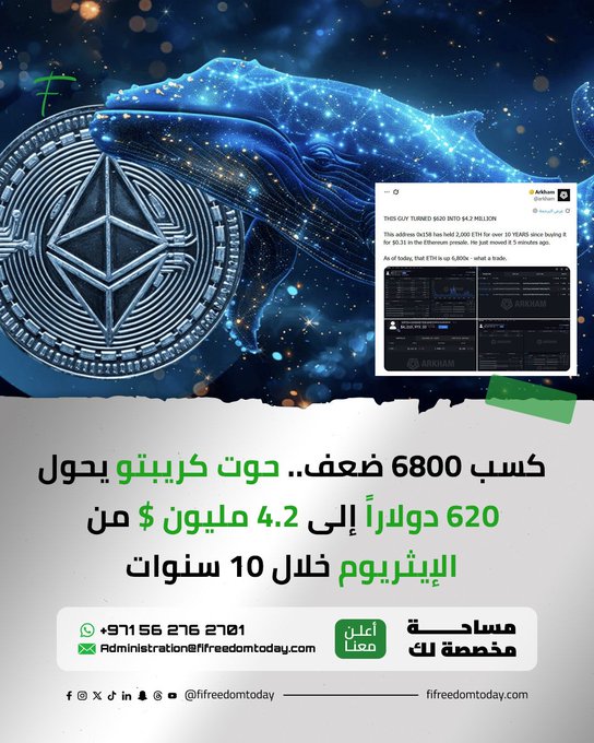 The image features an advertisement for a cryptocurrency called "Ethereum." It shows a large blue whale with a silver coin attached to its head, symbolizing the growth of the cryptocurrency over time. The text on the poster reads "One of the crypto whales succeeded in turning a modest $620 investment into a fortune estimated at around $4.2 million, after holding onto the Ethereum coins he purchased nearly a full decade ago." This message highlights the potential for significant returns on investments in this particular cryptocurrency.