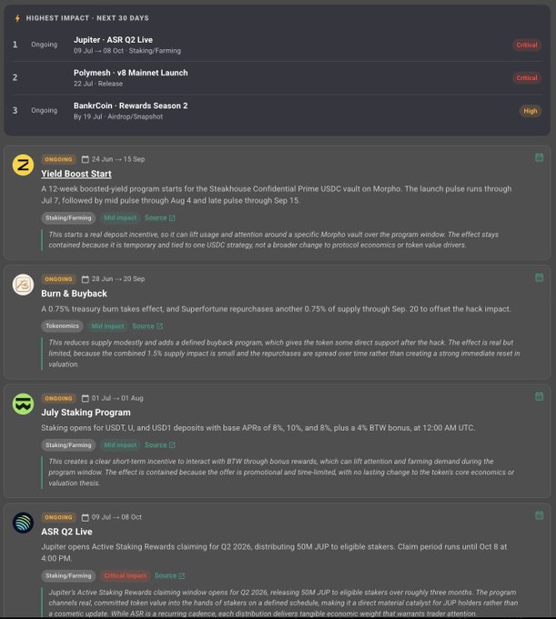 A dashboard listing upcoming crypto events titled "HIGHEST IMPACT - NEXT 30 DAYS," including Jupiter ASR Q2 Live, Polymesh v8 Mainnet Launch, BankrCoin Rewards Season 2, and ongoing events like Yield Boost Start, Burn & Buyback, July Staking Program, and ASR Q2 Live.