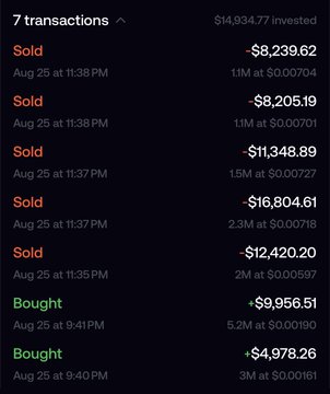 A screenshot of 7 cryptocurrency transactions totaling $14,934.77 invested, showing multiple "Sold" entries ranging from $8,205.19 to $16,804.61 with gains at $0.000704-$0.000718 per unit, and two "Bought" entries of $9,956.51 and $4,978.26. This illustrates the trader's rapid $pistacio trading activity referenced in the post about achieving $42k in gains in under 2 hours.