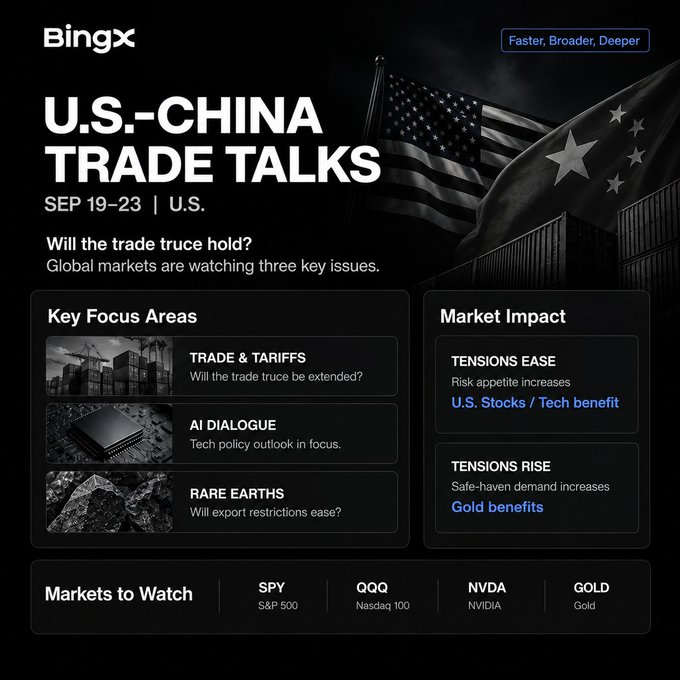 A Bingx promotional graphic titled 'U.S.-CHINA TRADE TALKS' dated SEP 19-23, listing Key Focus Areas (Trade & Tariffs, AI Dialogue, Rare Earths) and Market Impact scenarios, with Markets to Watch including SPY, QQQ, NVDA, and GOLD.