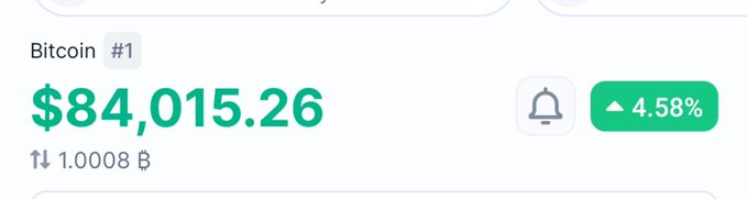 A Bitcoin price ticker display showing Bitcoin at $84,015.26, ranked #1, with a 4.58% increase and a market figure of 1.0008 B.