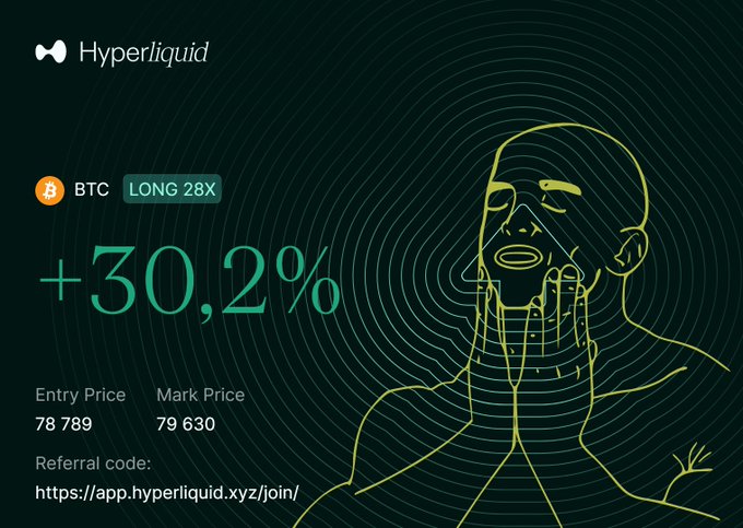 A Hyperliquid promotional image showing a BTC LONG 28X position with +30.2% gain, Entry Price 78,789 and Mark Price 79,630, accompanied by a yellow line-art illustration of a person.
