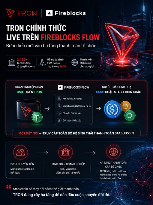 A Vietnamese promotional poster for TRON going live on Fireblocks, featuring the TRON and Fireblocks logos and detailing features like USDT on TRON and cross-chain stablecoin payments.
