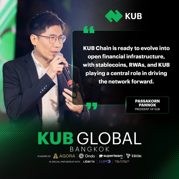 Promotional graphic for KUB Global Bangkok featuring Passakorn Pannok, President of KUB, with a quote: 'KUB Chain is ready to evolve into open financial infrastructure, with stablecoins, RWAs, and KUB playing a central role in driving the network forward.' Sponsors include AGORA, Ondo, Superteam, and TRON.