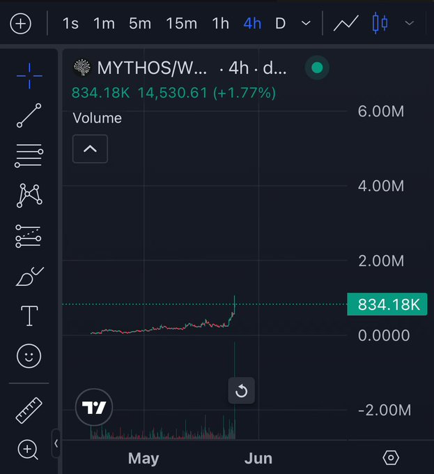 xtrading app's stock chart for Mythos, with a green line and text indicating the date and volume.