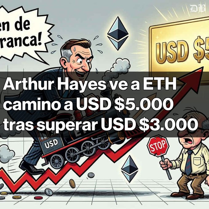 A cartoon-style graphic shows a man driving a train labeled 'USD' up a rising red arrow, with text in Spanish reading 'Arthur Hayes sees ETH heading to USD $5,000 after surpassing USD $3,000'.