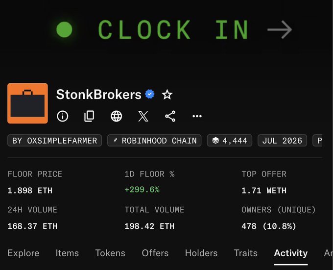 A screenshot of the StonkBrokers NFT collection on OpenSea shows a 1.898 ETH floor price with a +299.6% 1D gain, 4,444 supply, and 168.37 ETH in 24H volume—visually confirming the post's excitement about the collection's rapid surge shortly after launch.