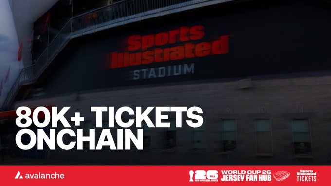 A dimly lit exterior view of Sports Illustrated Stadium displays the bold headline "80K+ TICKETS ONCHAIN," promoting the FIFA World Cup 26 Jersey Fan Hub. The image ties to the post by visually highlighting how 80,000 fans attended a World Cup watch party at the stadium, seamlessly using blockchain-powered tickets via Avalanche and Sports Illustrated Tickets without needing to know the technology was working behind the scenes.