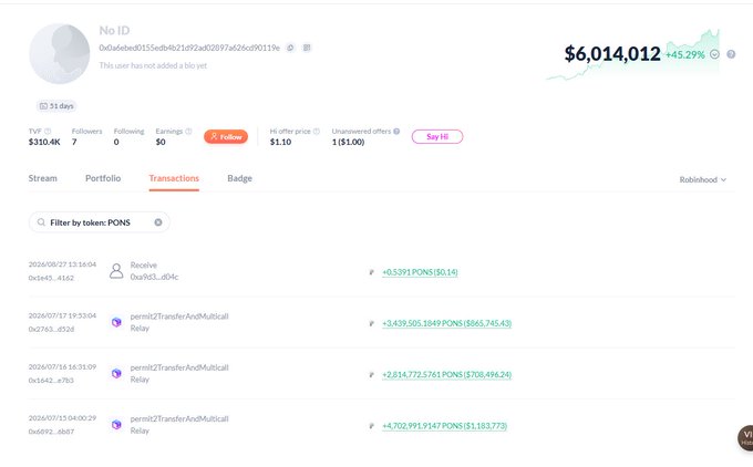 A screenshot of a crypto portfolio tracker showing an account with a balance of $6,014,012 (+4.29%), displaying transaction history filtered by the token PONS with multiple large transfers.