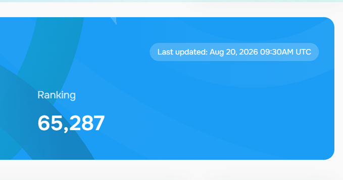 A blue ranking card displays a Last Updated timestamp of Aug 20, 2026 09:30AM UTC alongside a Ranking of 65,287, which closely corresponds to the user's claim of holding Rank 65,285 and being in the top 0.02% on the Base blockchain, as shown in the LayerHub wallet statistics airdrop checker.