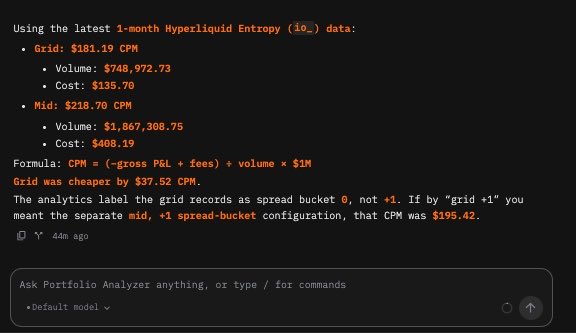 A screenshot of an AI chat response comparing Hyperliquid Entropy 1-month trading data between Grid ($181.19 CPM) and Mid ($218.70 CPM) strategies.