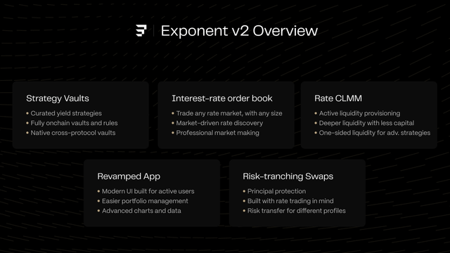 The image shows a presentation slide with black text against a dark background, discussing the launch of Exponent V2 on the Ethereum blockchain. The title "Exponent V2 Overview" is prominently displayed at the top of the slide. Below this title, there are five bullet points explaining different aspects of the platform and its features. One of these points highlights that the platform is an advanced hybrid yield exchange designed for trading cryptocurrencies like Bitcoin and Ethereum.