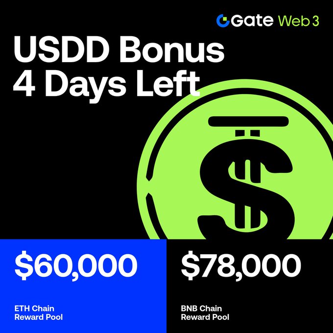 A Gate Web3 "USDD Bonus" promotional graphic featuring a large green dollar sign coin and a "4 Days Left" countdown, highlighting two reward pools: a $60,000 ETH Chain Reward Pool and a $78,000 BNB Chain Reward Pool, which together total the $138,000 in extra USDD prizes mentioned in the dual-chain campaign.
