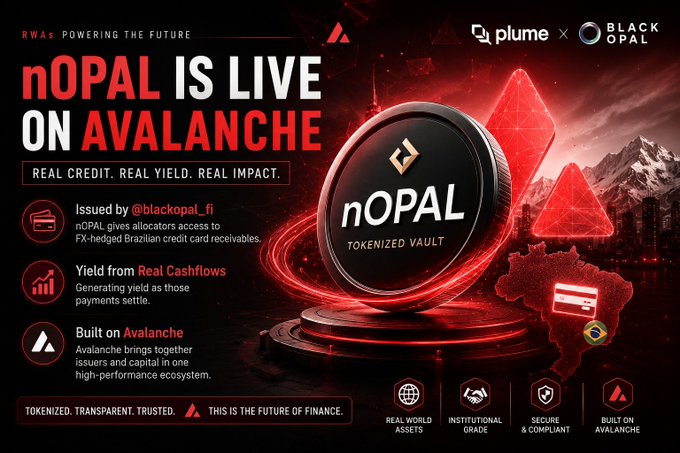 A promotional graphic for 'nOPAL IS LIVE ON AVALANCHE' by Plume and Black Opal, advertising a tokenized vault for FX-hedged Brazilian credit card receivables, with text highlighting 'RWAs POWERING THE FUTURE' and 'REAL CREDIT. REAL YIELD. REAL IMPACT.'