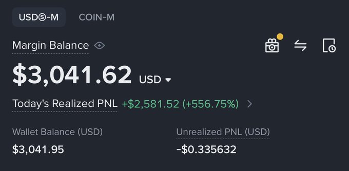 A trading dashboard showing a USDⓈ-M Margin Balance of $3,041.62 USD with a today's realized PNL of +$2,581.52 (+556.75%), wallet balance of $3,041.95, and unrealized PNL of -$0.335632, illustrating the dramatic account growth progression to its current $3,041 value.