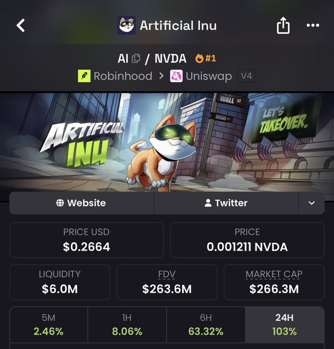 A screenshot of the "Artificial Inu" ($AI) crypto token page shows the trading pair $AI/$NVDA on Uniswap V4 via Robinhood, with a price of $0.2664, a market cap of $266.3M, and notable gains of 103% over 24H. The image supports the post's speculation that $AI is an experimental token, highlighting its massive short-term price surge and pairing against NVDA.