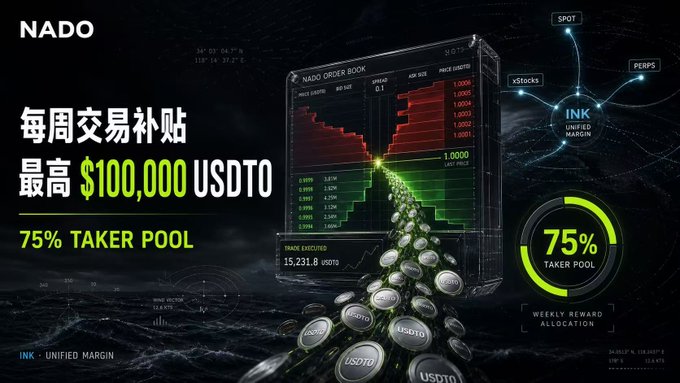 A promotional graphic for NADO on the INK Unified Margin platform, advertising weekly trading subsidies up to $100,000 USDT0, featuring a 75% taker pool and visualizations of an order book and USDT0 tokens.
