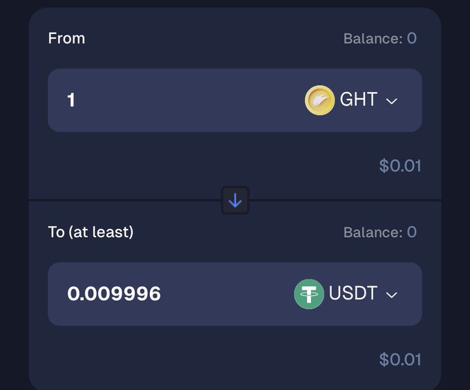 The image displays a cryptocurrency swap interface on a DEX, showing an exchange from 1 GHT to 0.009996 USDT (~$0.01), which illustrates the post's point about GHT's current price being $0.009996 (about 1.6 yen) and confirming that tokens can be swapped to USDT on a decentralized exchange.