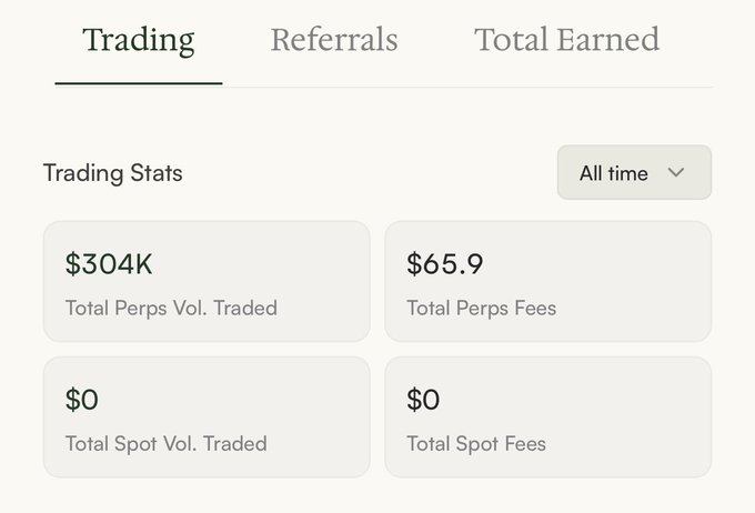 A trading statistics dashboard showing $304K Total Perps Volume Traded and $65.9 in Total Perps Fees.