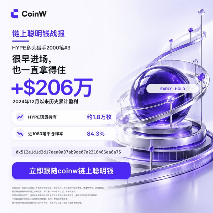 A CoinW promotional graphic in Chinese titled '鏈上聰明錢戰報' showing a profitable trading record of +$206万 (+$2.06 million) for HYPE token since December 2024, featuring an 84.3% win rate and the wallet address 0x512e1d1d3d17eea0a87ab9de07a2316466ee6a75.