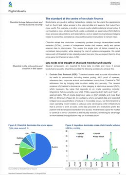A page from a research report titled 'Digital Assets' discussing 'The standard at the centre of on-chain finance' and 'Data needs to be brought on-chain and moved around securely', featuring pie charts about 'Chainlink domain data' and 'LayerZero dominates cross-chain transfer volume'.