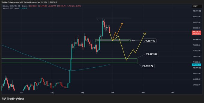 A TradingView 1D candlestick chart of Bitcoin (BTC/USDT) on Binance, displaying price action near $84,999, with yellow hand-drawn arrows illustrating two bullish scenarios and annotated key support levels at $79,607, $73,479, and $71,712 — directly visualizing the post's two-scenario BTC outlook.