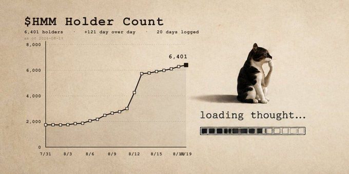 A chart titled '$HMM Holder Count' showing 6,401 holders (+121 day over day) with 20 days logged, displaying growth from around 2,000 to 6,400 holders between 7/31 and 8/19, alongside a cat image captioned 'loading thought...'.