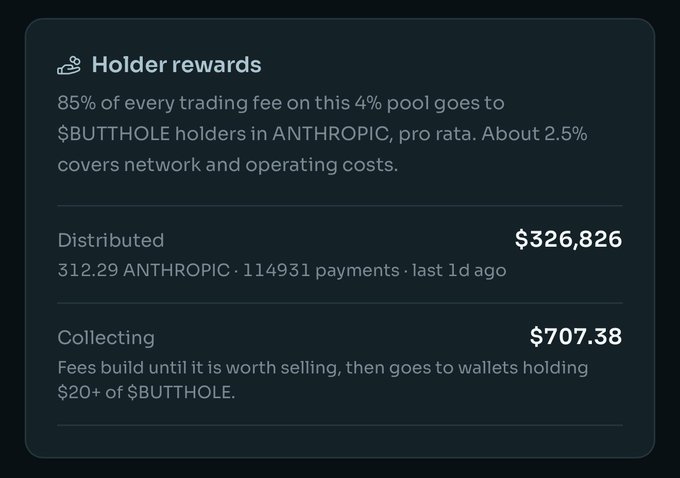 A dark-themed interface panel titled 'Holder rewards' explaining that 85% of trading fees go to $BUTTHOLE holders in ANTHROPIC, with $326,826 distributed and $707.38 collecting.