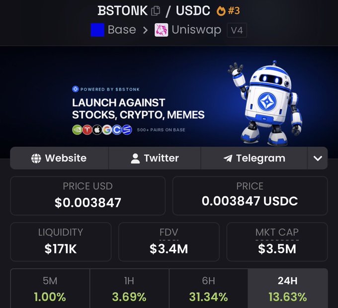 A Uniswap V4 trading pair page for BSTONK/USDC on Base shows a price of $0.003847 USDC, $171K liquidity, $3.4M FDV, and $3.5M MKT CAP, with 24H gain of 13.63%.