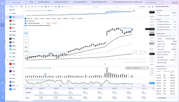 The image features a computer screen with an Excel chart displaying the fluctuations of a stock market index, possibly called "FLEX" or "range breakdown". The graph shows that there have been significant gains and losses over time. On the left side of the image, there are text boxes providing further context about the data being displayed on the chart.