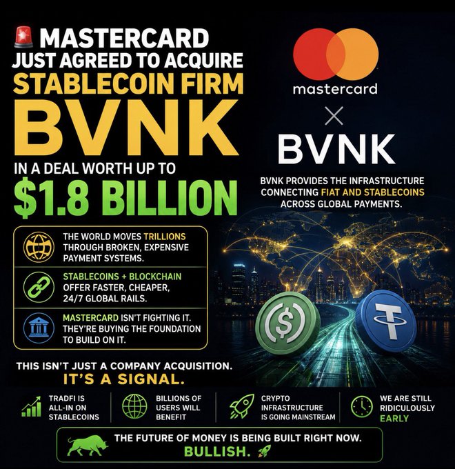 A bold promotional graphic announcing Mastercard's deal to acquire stablecoin infrastructure firm BVNK for up to $1.8 billion, featuring the logos of both companies against a futuristic cityscape with glowing currency symbols. The image reinforces the post's message that this massive acquisition signals mainstream adoption of stablecoins, with key takeaways like "Stablecoins + Blockchain offer faster, cheaper, 24/7 global rails" and "Crypto infrastructure is going mainstream."