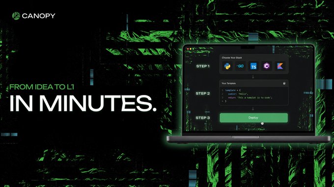 The image is a dark, green-themed promotional graphic for Canopy featuring the headline "FROM IDEA TO L1 IN MINUTES." alongside a laptop displaying a three-step interface where users "Choose Your Stack" (Python, Go, TypeScript, C#, Kotlin), "Your Template," and then click "Deploy." It visually reinforces the post's message by showing how quickly developers can launch their own blockchain without learning Solidity, using familiar programming languages through a simple template-based setup.