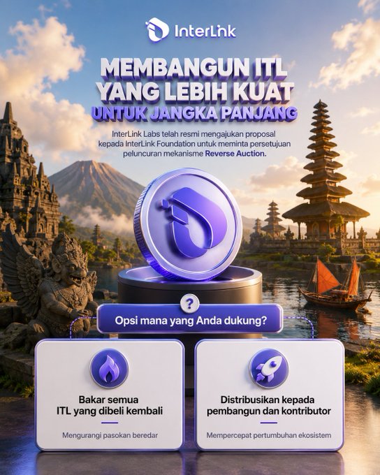 A promotional graphic from InterLink Labs announcing a proposal to the InterLink Foundation for a Reverse Auction mechanism, featuring the InterLink logo against a backdrop of Indonesian temples and landscape, with a poll asking supporters to choose between burning all repurchased ITL tokens or distributing them to builders and contributors.