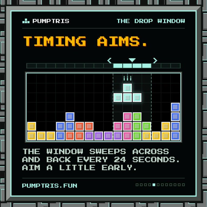 A retro pixel art graphic for the game 'PUMPTRIS' explains 'TIMING AIMS,' showing colored blocks dropping into a moving window with the instruction 'THE WINDOW SWEEPS ACROSS AND BACK EVERY 24 SECONDS. AIM A LITTLE EARLY.'