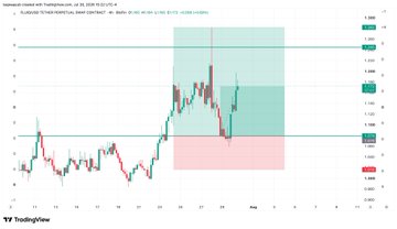 This appears to be a TradingView candlestick chart for "Dollar/Swiss Franc" (likely GBPCHF or USDCHF) on a 2-hour timeframe, showing price action from late July into early August with visible support levels around 1.3800 and resistance near 1.4000.

The image doesn't directly depict the mentioned tickers ($Broccoli, $Fluid, $ZBT) — it serves as an example of a trading setup/chart analysis, suggesting the post's author uses technical chart patterns like the one shown to identify early entry points on crypto/altcoin tokens before they pump.
